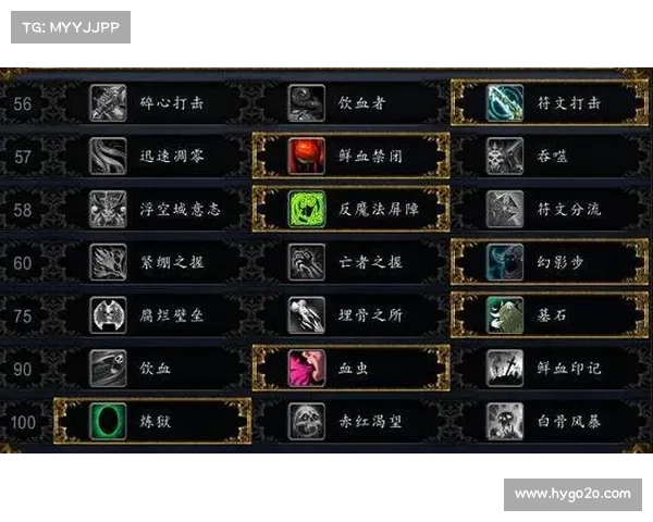 魔兽世界技能栏位置图标揭秘：打开图片，一览无余